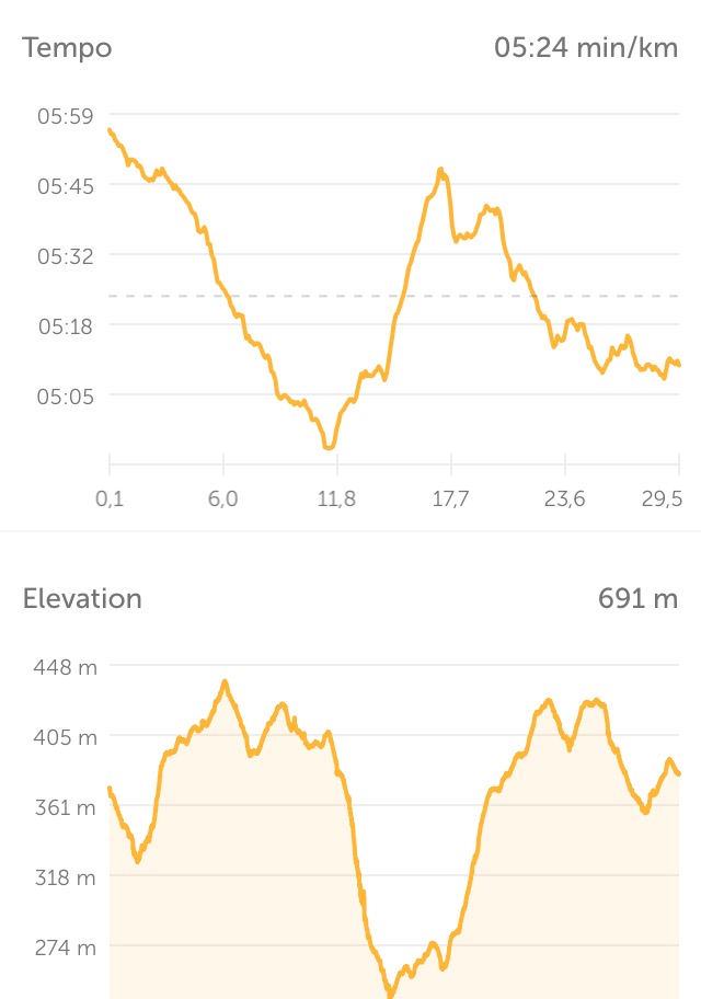 diagramm-30-k-hunsrueck