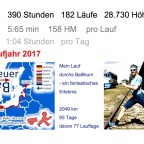 Was für ein Laufjahr 2017!